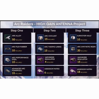 High Gain Antenna Stage 1-3 Roaming all materials