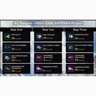 High Gain Antenna Stage 1-3 Roaming all materials