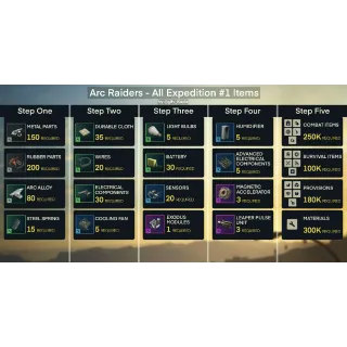 Trophy Display Stage 1-5 Roaming all materials