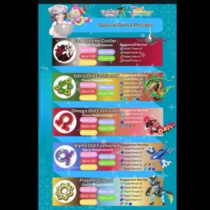 special donut recipes ZA