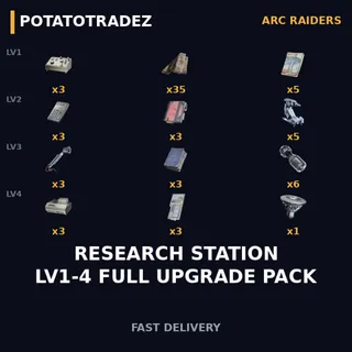 ARC Raiders | Research Station Lv1-4 Full Upgrade Pack | All Materials | Instant