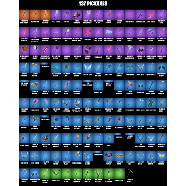 Foto del Listado