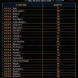 12,500 Legendary Mods