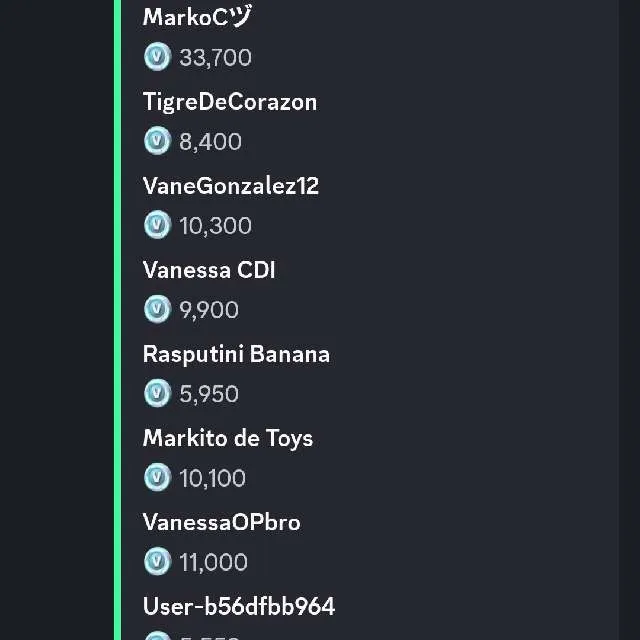 รายการภาพถ่าย