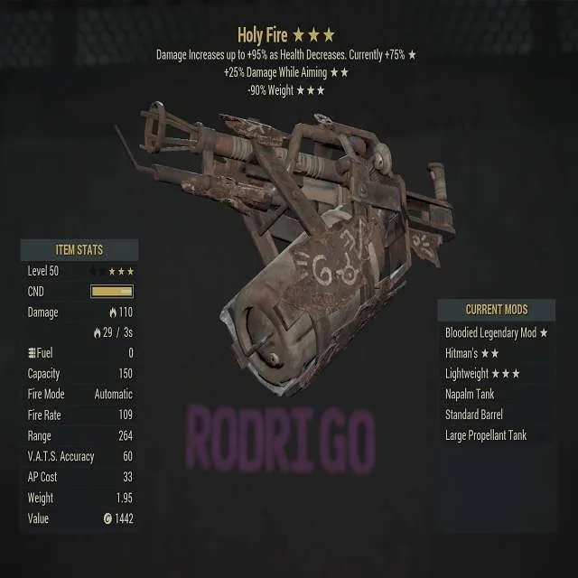 รายการภาพถ่าย