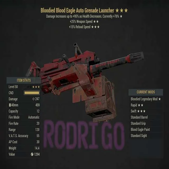 รายการภาพถ่าย