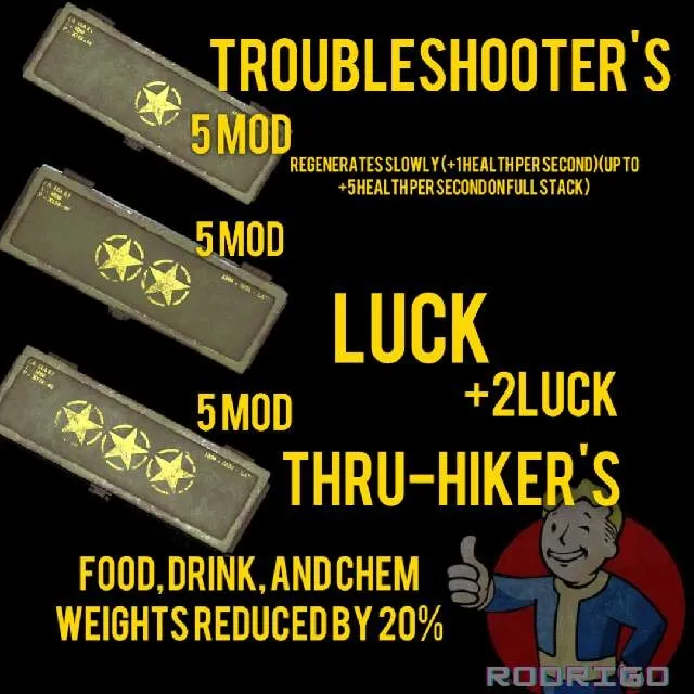 รายการภาพถ่าย