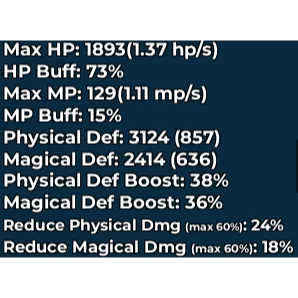 Dungeon Leveling Origin | Mythic Tank set + 300 Damage Sword