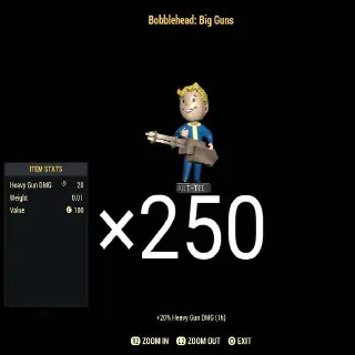 Big Guns Bobbleheads