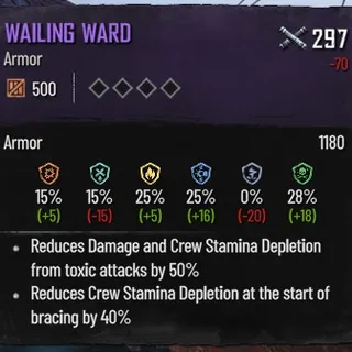 Wailing Ward