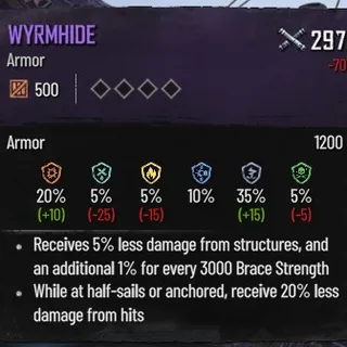 Wyrmhide