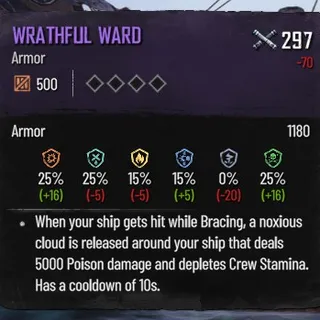 Wrathful Ward