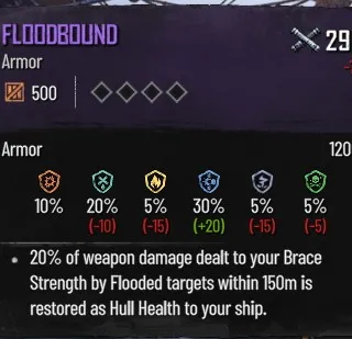 Floodbound