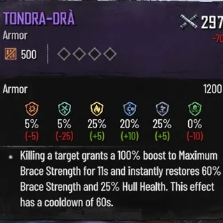 Tondra