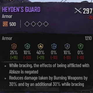 Heydens Guard