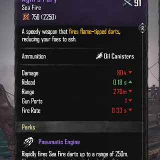 Angis Fury