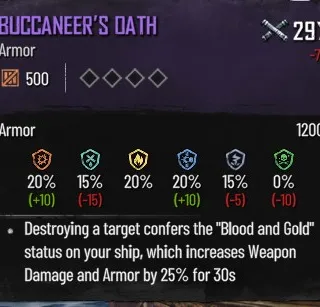 Buccaneers Oath