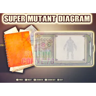 Super Mutant Diagram Plan