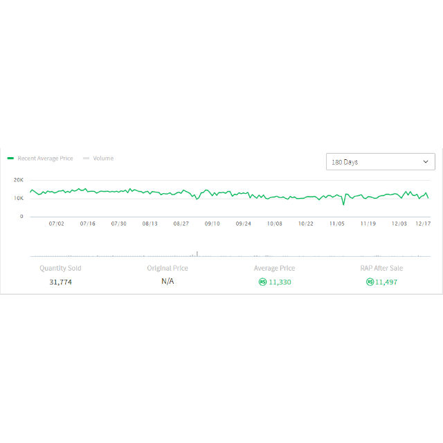 Super Happy Face Roblox Price