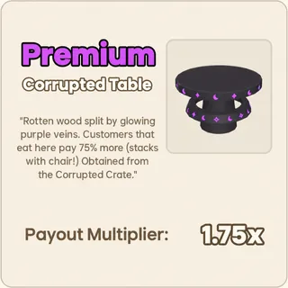 Run A Restaurant - 2x Corrupted Table