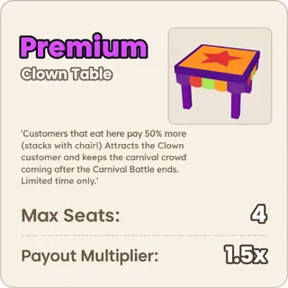 Run A Restaurant - Clown Table