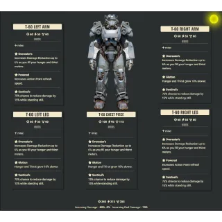 T-60 Overeater Glutton/AP Sentinel