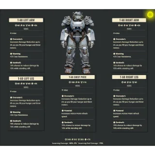 T-60 Overeater Cryo/AP Sentinel