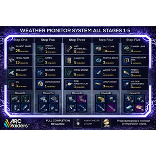 WEATHER MONITOR SYSTEM ALL STAGES 1-5 ARC Raiders| Most Affordable Price | Fast & Safe Delivery