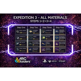 EXPEDITION 3 - ALL MATERIALS STEPS 1+2+3+4 ARC Raiders | Most Affordable Price | Fast & Safe Delivery| 24/7 Suppor