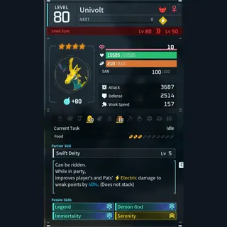 Max Legit Univolt god-roll (legit attacker)