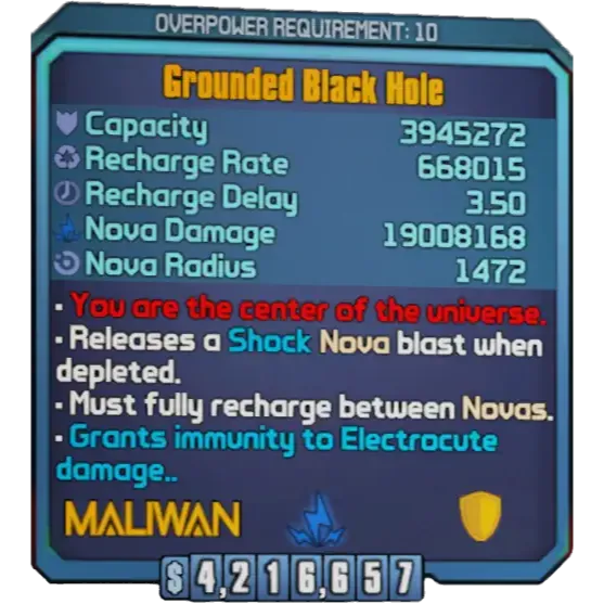 รายการภาพถ่าย