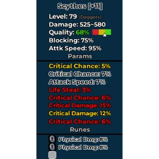 dungeon leveling scythes