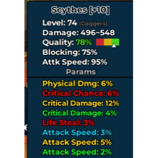 dungeon leveling scythes