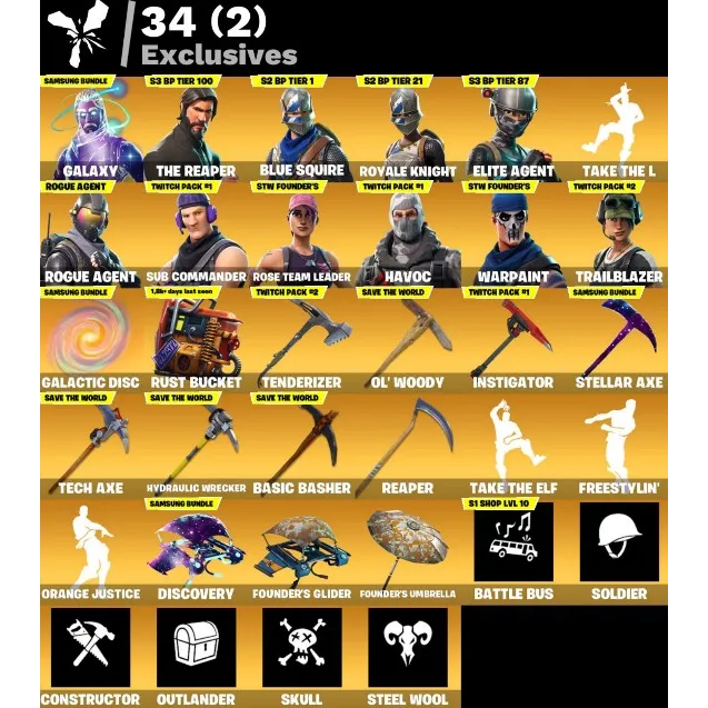 รายการภาพถ่าย