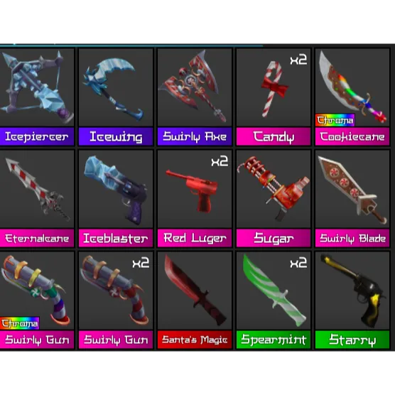 รายการภาพถ่าย