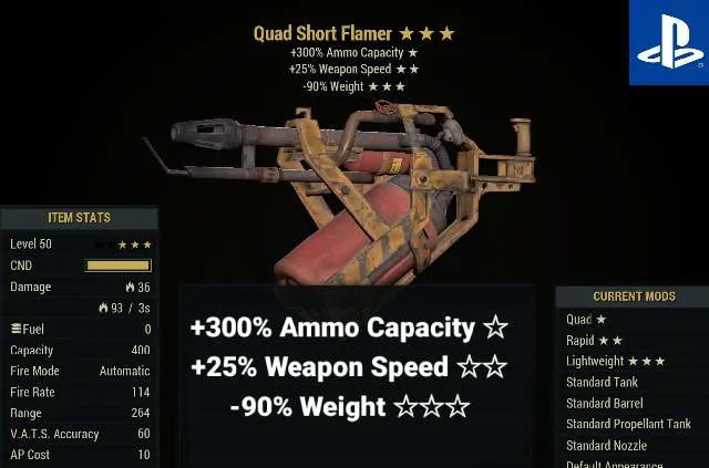 รายการภาพถ่าย