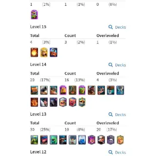 Clash Royale Account