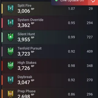 3X emerald PSN/XBOX