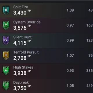 R6 ACC 1x 💎 3x emerald