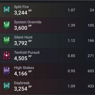 R6 champ account