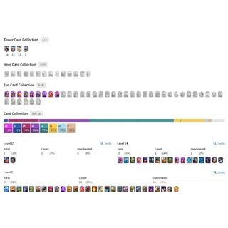 KT 14 LEVEL (52) | 9 EVO CARDS | 19 LVL 14 CARDS | 8000+ TROPHIES | 9 RARE EMOTES | 16 TOWER SKINS | CHECK IMGUR LINK FOR MORE