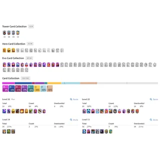 KT 16 LEVEL (68) | 13 EVO CARDS | 10 ELITE CARDS | 10500+ TROPHIES | 59 RARE EMOTES |8 TOWER SKINS CHECK IMGUR LINK FOR MORE