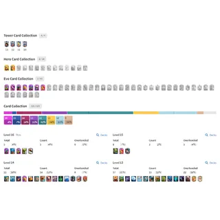 KT 15 LEVEL (62) | 7 EVO CARDS | 5 ELITE CARDS | 11000+ TROPHIES | 69 RARE EMOTES |6 TOWER SKINS CHECK IMGUR LINK FOR MORE