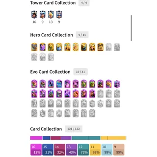 KT 16 XP (72) | 19 EVO CARDS | 16 ELITE CARDS | 14000+ TROPHIES | 111 CRAZY RARE EMOTES | 17 TOWER SKINS IMAGES IN DESC