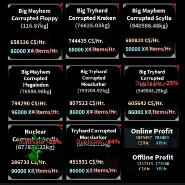 รายการภาพถ่าย