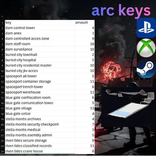 arc cost key x1