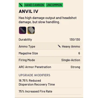 anvil 4 whit atatchments