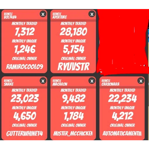 Foto del Listado