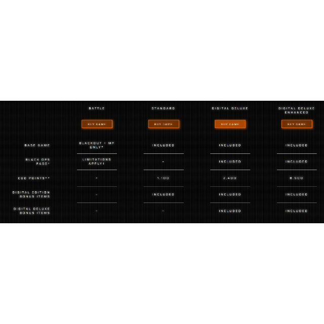 Call of Duty Black Ops 4 Standart Edition / Global / ROW