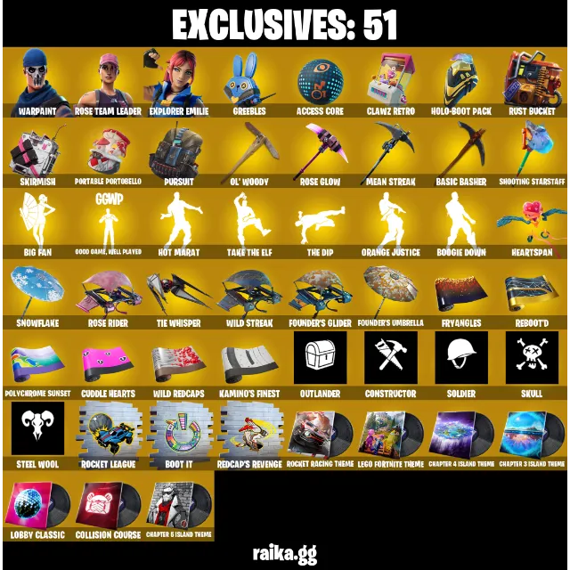 รายการภาพถ่าย